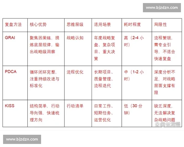 比赛复盘深度解析与策略改进全流程总结与反思 比赛复盘深度解析与策略改进全流程总结与反思