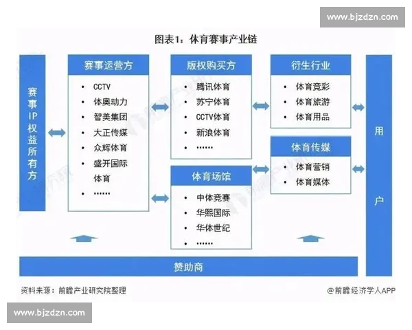 体育赛事全流程运营策略与商业价值提升实战指南