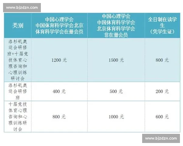 竞技表现提升策略：基于体育心理学的训练与心态优化研究
